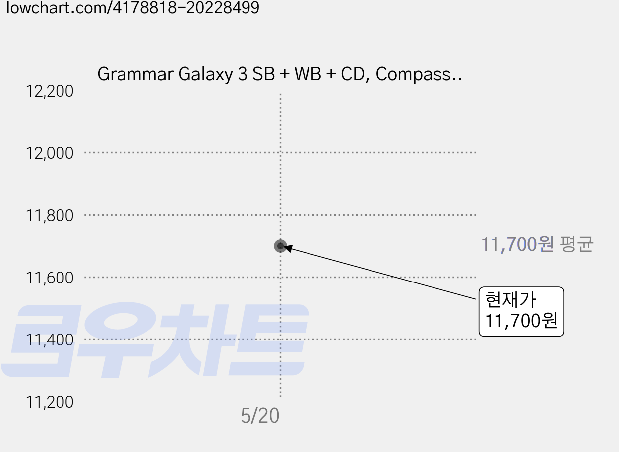 Grammar Galaxy 3 SB + WB + CD, Compass Publishing 가격 변동 차트, 현재가 11,700원