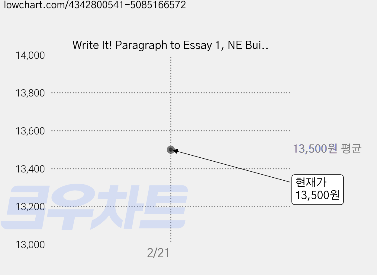 Write It! Paragraph to Essay 1, NE Build&Grow, 9791125335122, Michael Ledezma와 MyAn Le 가격 변동 차트, 현재가 13,500원