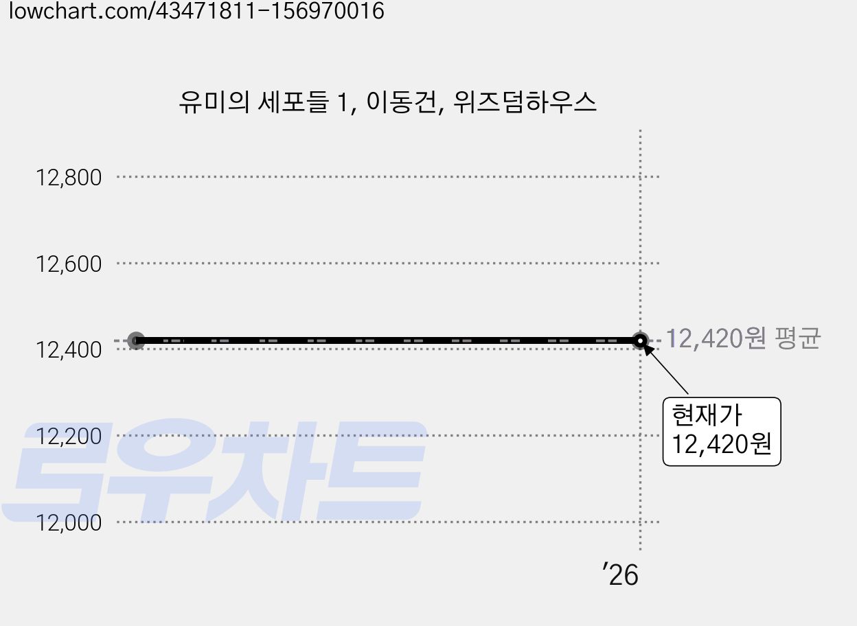 유미의 세포들 1, 이동건, 위즈덤하우스 가격 변동 차트, 현재가 12,420원