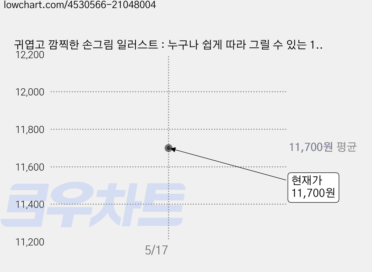 귀엽고 깜찍한 손그림 일러스트 : 누구나 쉽게 따라 그릴 수 있는 1000개의 생활 속 일러스트, 라즈베리, 구도 노조미 가격 변동 차트, 현재가 11,700원