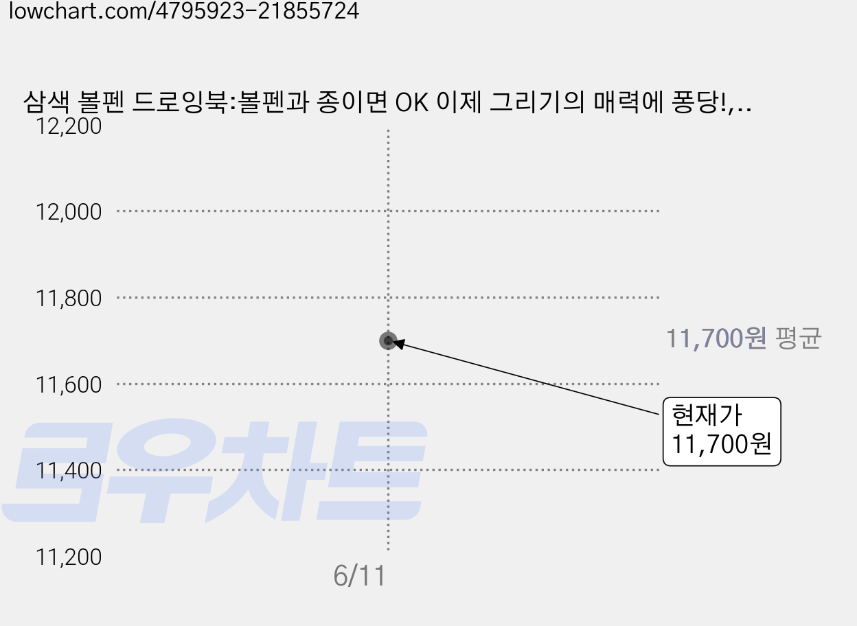 삼색 볼펜 드로잉북:볼펜과 종이면 OK 이제 그리기의 매력에 퐁당!, 시공아트, 사라 스키트 저/이수연 역 가격 변동 차트, 현재가 11,700원
