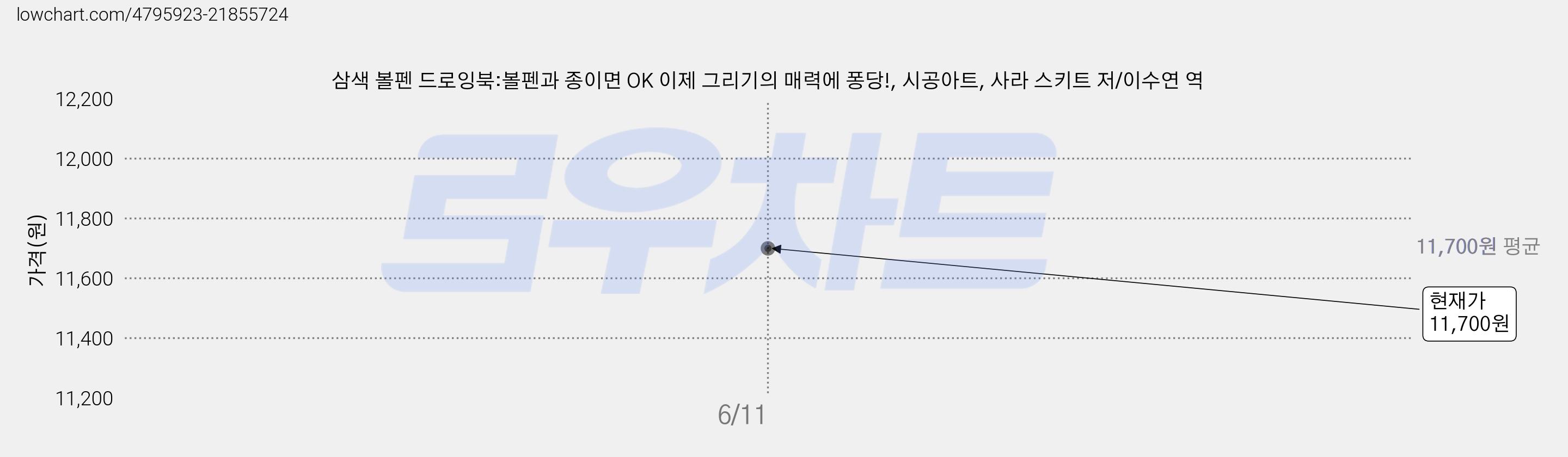 삼색 볼펜 드로잉북:볼펜과 종이면 OK 이제 그리기의 매력에 퐁당!, 시공아트, 사라 스키트 저/이수연 역 가격 변동 차트, 현재가 11,700원