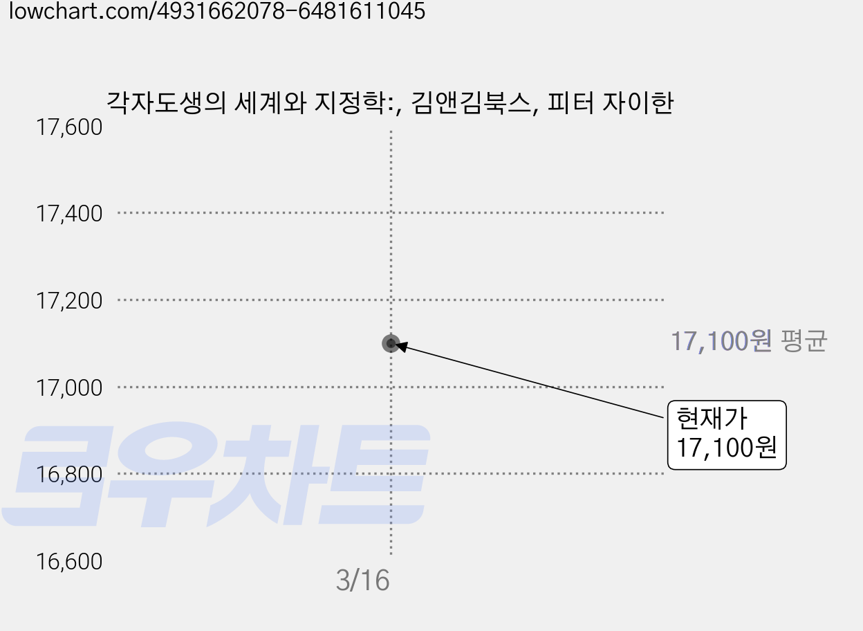 각자도생의 세계와 지정학:, 김앤김북스, 피터 자이한 가격 변동 차트, 현재가 17,100원