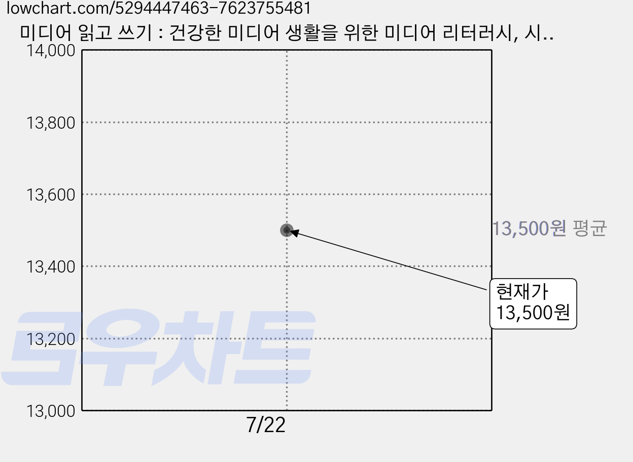 미디어 읽고 쓰기 : 건강한 미디어 생활을 위한 미디어 리터러시, 시간여행, 이승화 가격 변동 차트, 현재가 13,500원
