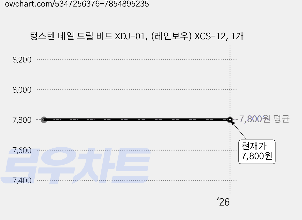텅스텐 네일 드릴 비트 XDJ-01, (레인보우) XCS-12, 1개 가격 변동 차트, 현재가 7,800원
