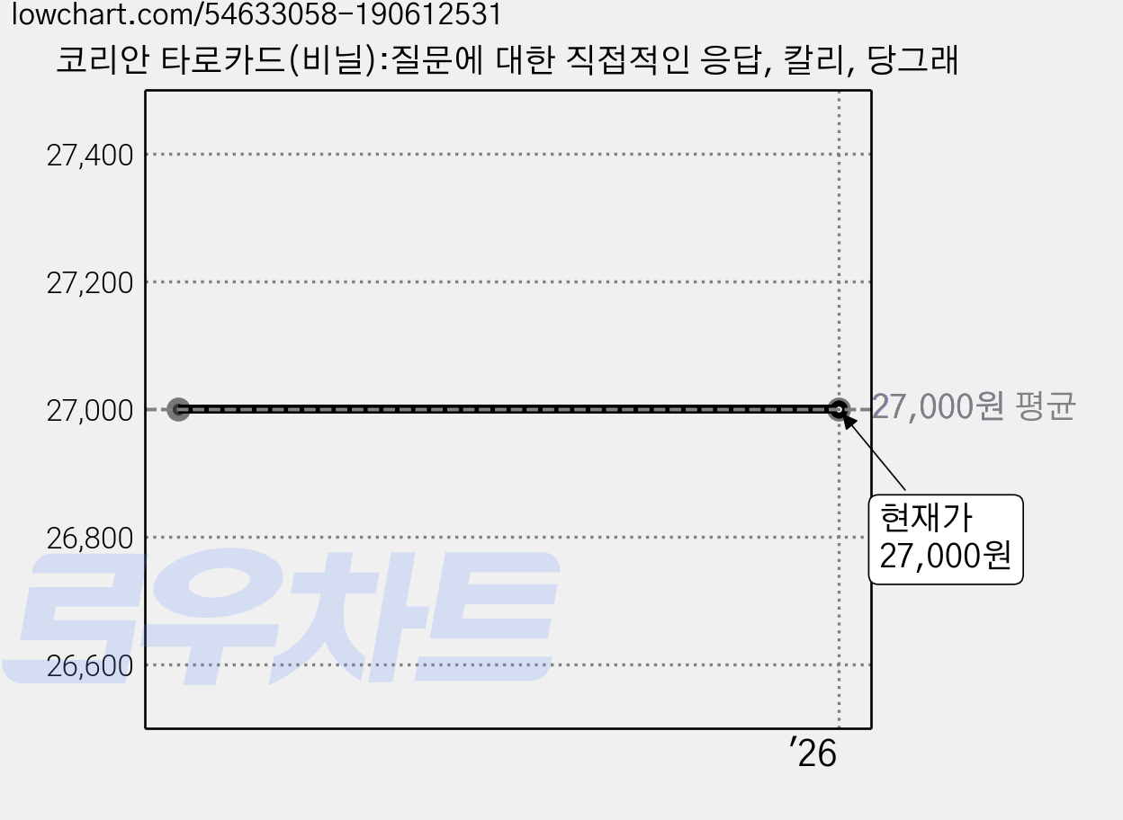코리안 타로카드(비닐):질문에 대한 직접적인 응답, 칼리, 당그래 가격 변동 차트, 현재가 27,000원