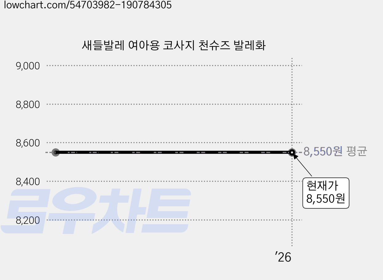 새들발레 여아용 코사지 천슈즈 발레화 가격 변동 차트, 현재가 8,550원