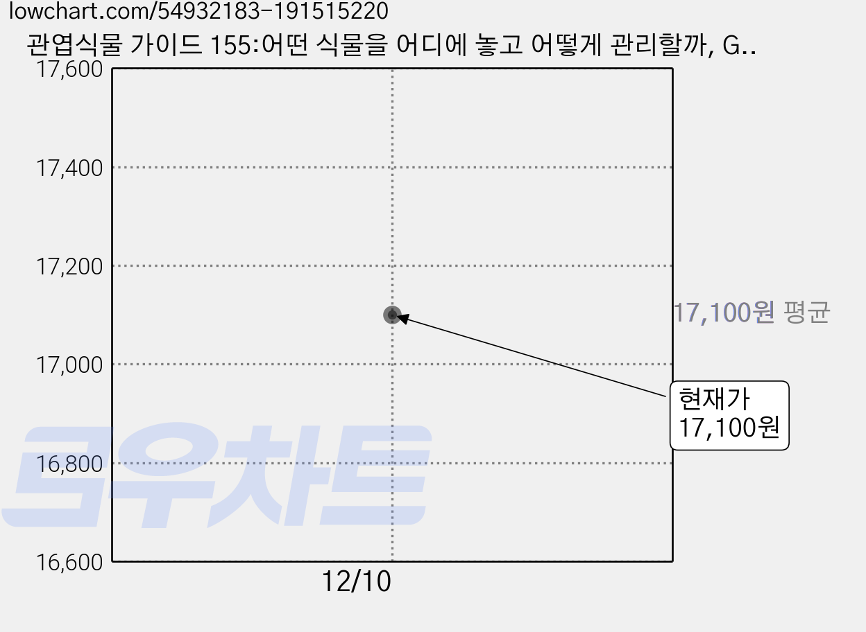 관엽식물 가이드 155:어떤 식물을 어디에 놓고 어떻게 관리할까, GREEN HOME 가격 변동 차트, 현재가 17,100원