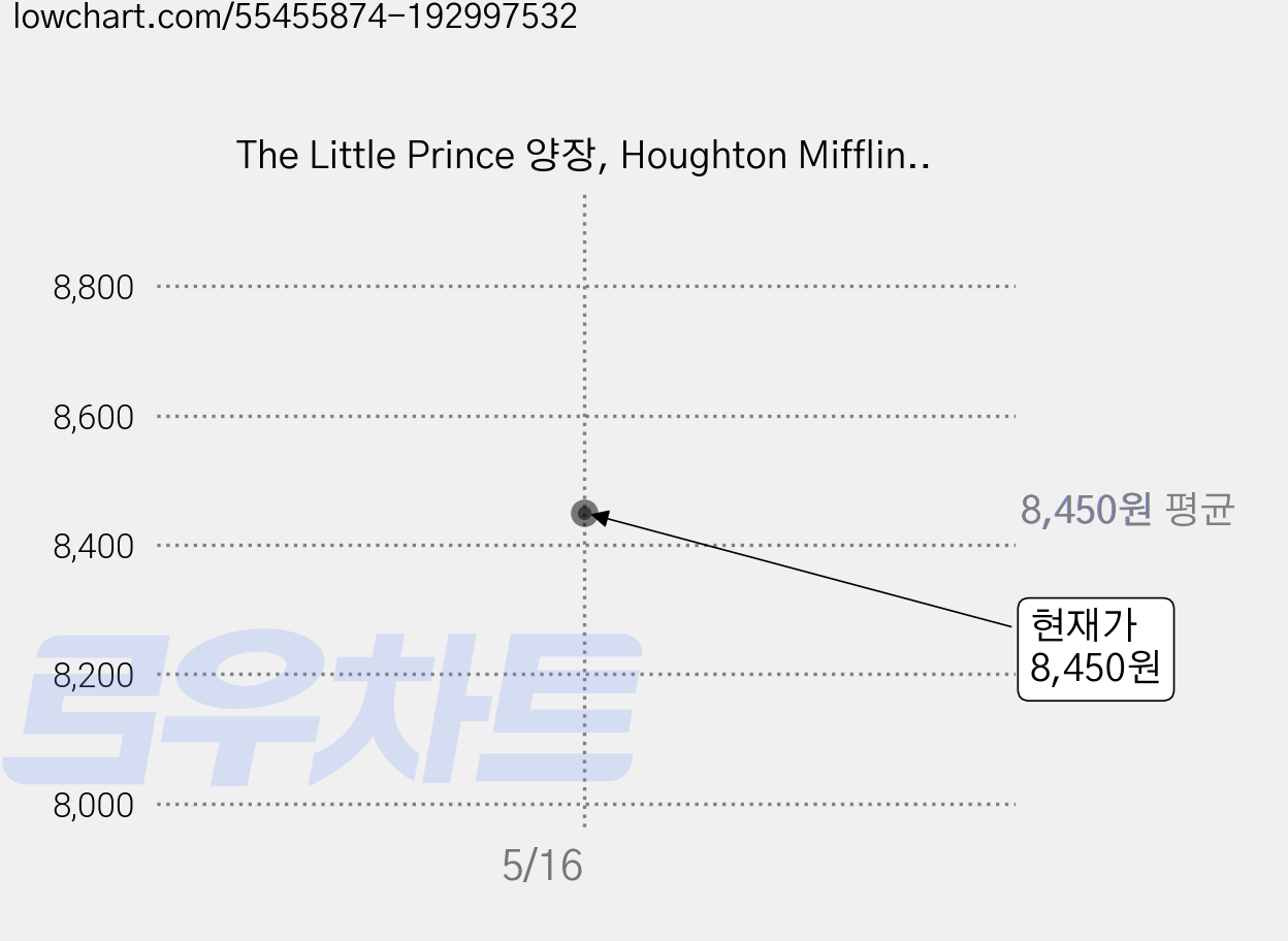 The Little Prince 양장, Houghton Mifflin Harcourt 가격 변동 차트, 현재가 8,450원