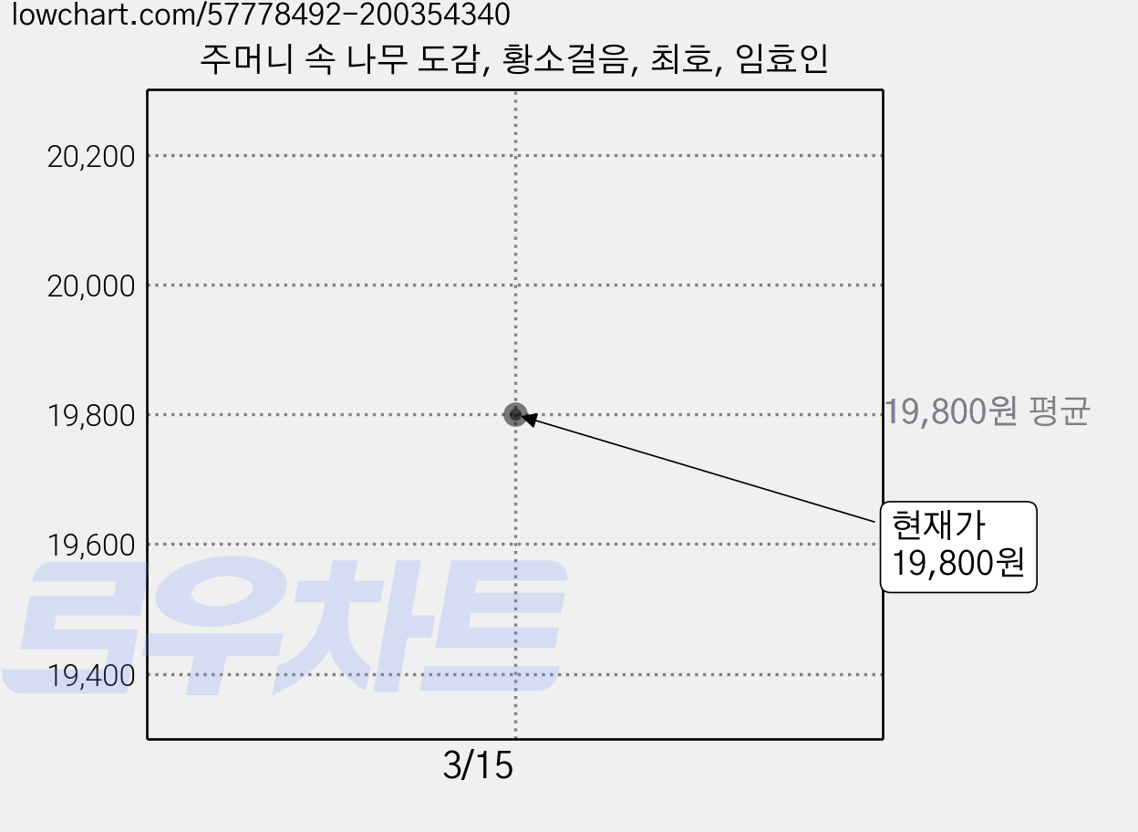 주머니 속 나무 도감, 황소걸음, 최호, 임효인 가격 변동 차트, 현재가 19,800원