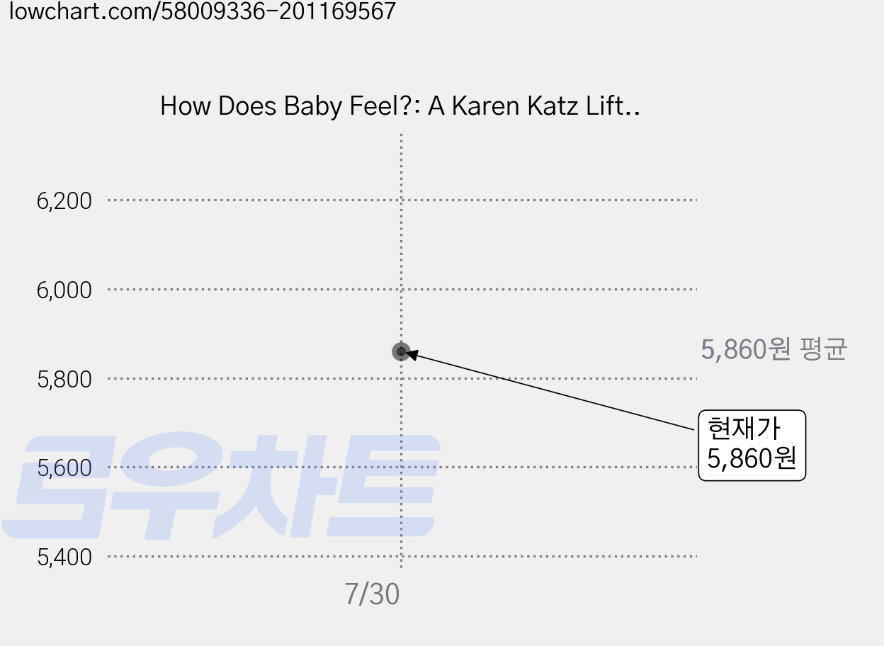 How Does Baby Feel?: A Karen Katz Lift-The-Flap Book Board Books, Little Simon 가격 변동 차트, 현재가 5,860원