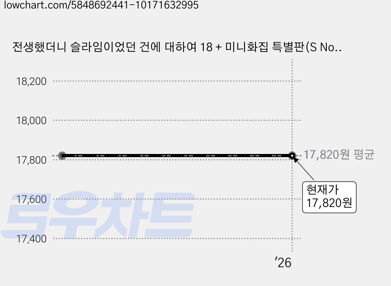 전생했더니 슬라임이었던 건에 대하여 18 + 미니화집 특별판(S Novel+), 소미미디어 가격 변동 차트, 현재가 17,820원