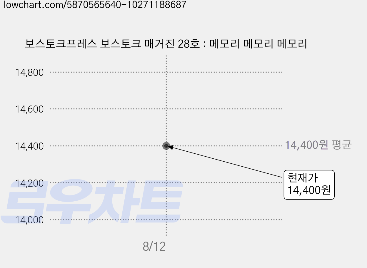 보스토크프레스 보스토크 매거진 28호 : 메모리 메모리 메모리 가격 변동 차트, 현재가 14,400원