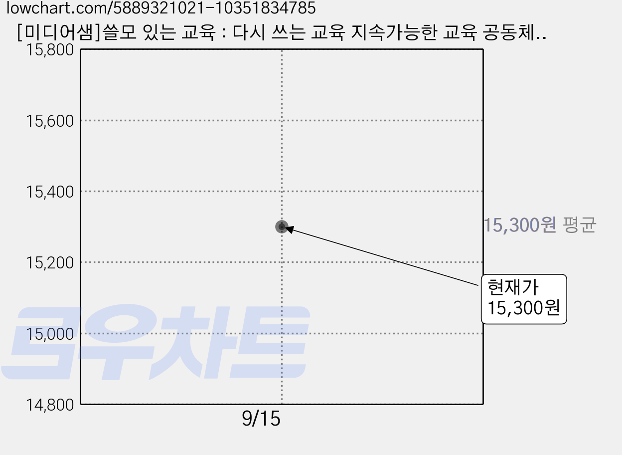 [미디어샘]쓸모 있는 교육 : 다시 쓰는 교육 지속가능한 교육 공동체, 미디어샘, 윤은성 가격 변동 차트, 현재가 15,300원
