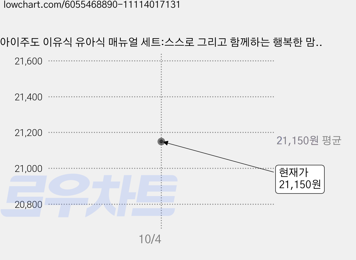 아이주도 이유식 유아식 매뉴얼 세트:스스로 그리고 함께하는 행복한 맘마, BLW 연구소, 아퍼블리싱 가격 변동 차트, 현재가 21,150원