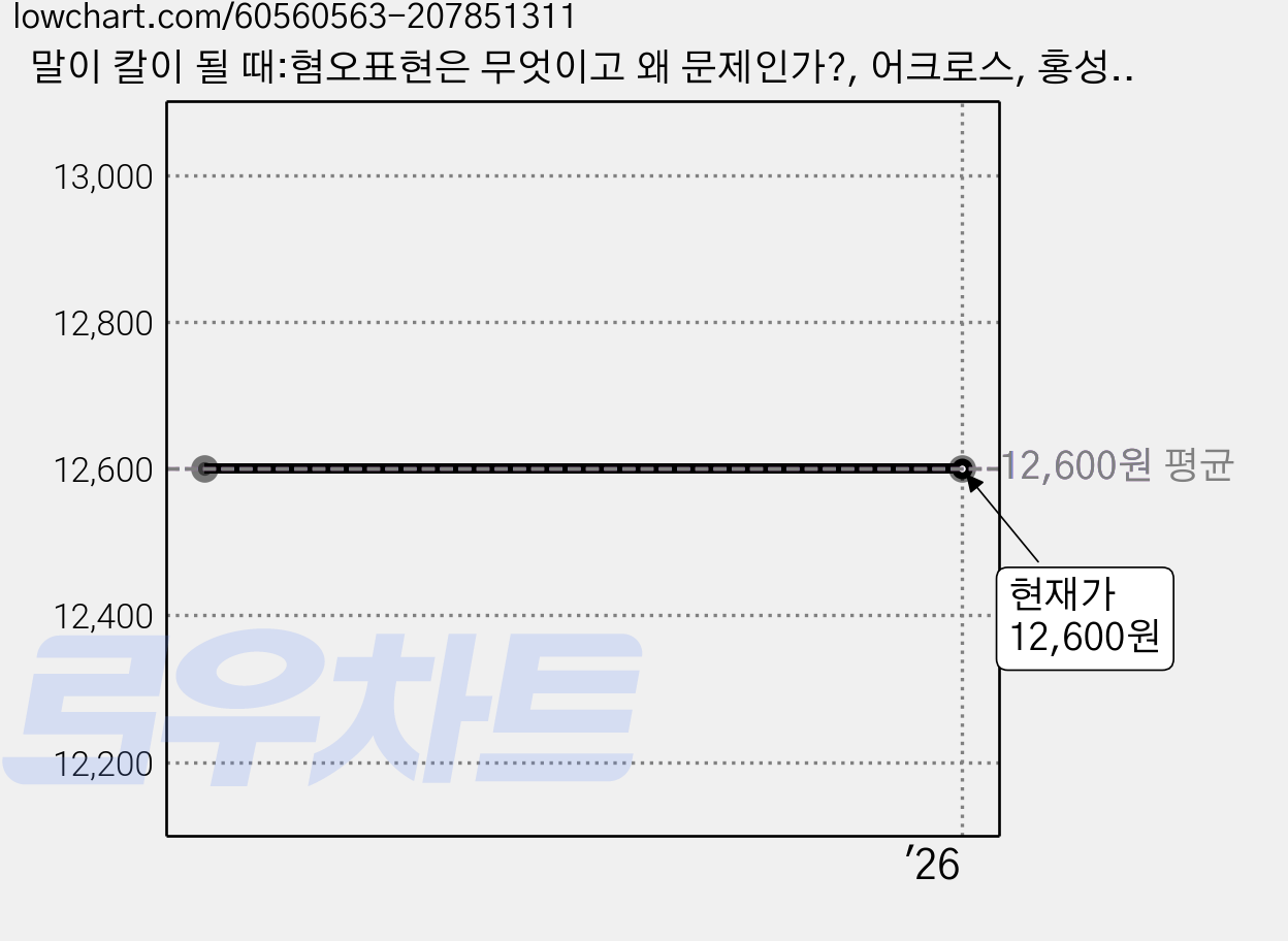 말이 칼이 될 때:혐오표현은 무엇이고 왜 문제인가?, 어크로스, 홍성수 가격 변동 차트, 현재가 12,600원