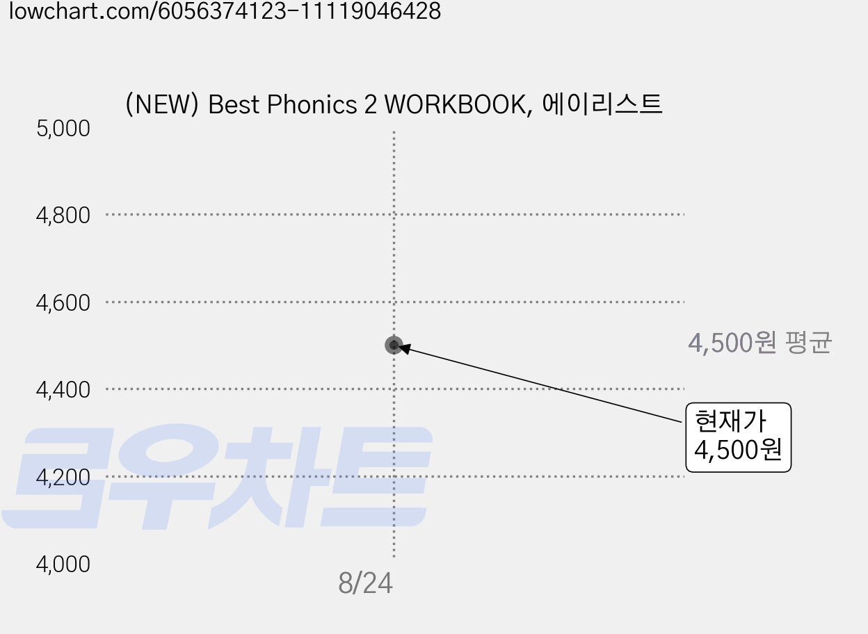 (NEW) Best Phonics 2 WORKBOOK, 에이리스트 가격 변동 차트, 현재가 4,500원