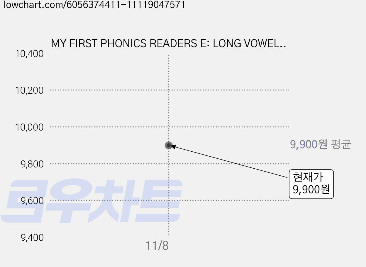 MY FIRST PHONICS READERS E: LONG VOWELS, 이퍼블릭(E PUBLIC) 가격 변동 차트, 현재가 9,900원