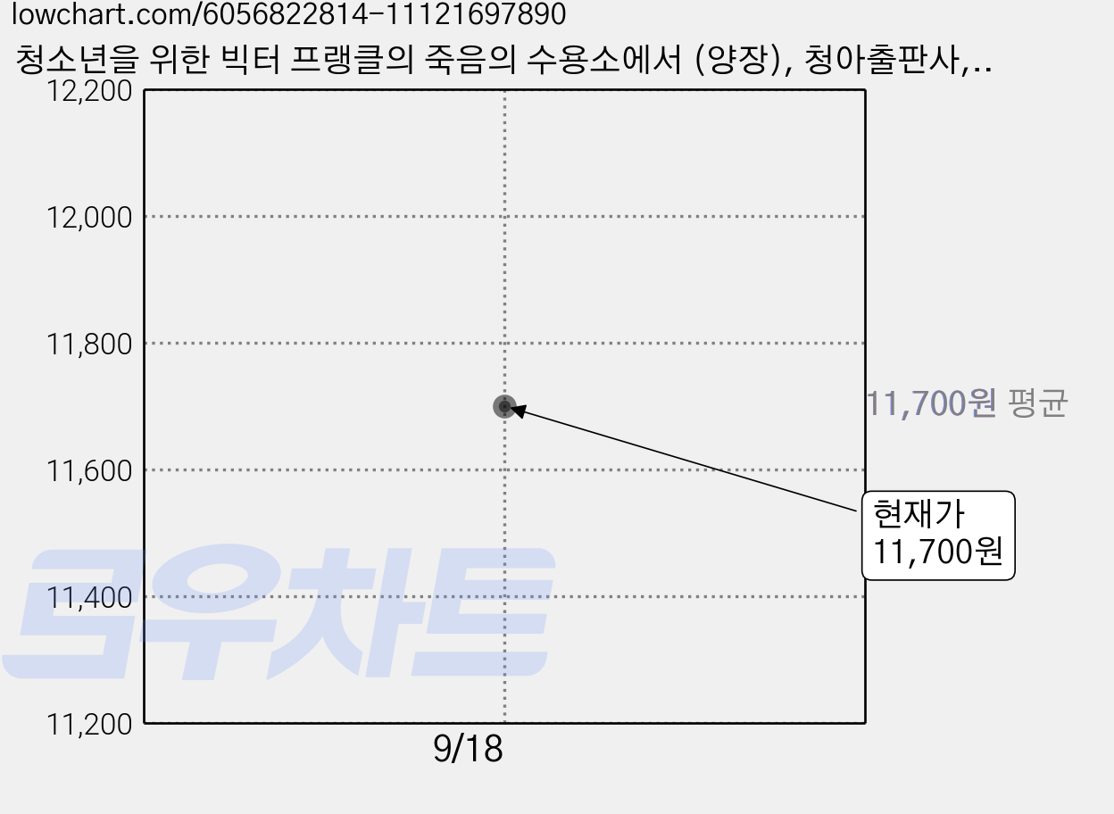 청소년을 위한 빅터 프랭클의 죽음의 수용소에서 (양장), 청아출판사, 빅터 프랭클 가격 변동 차트, 현재가 11,700원