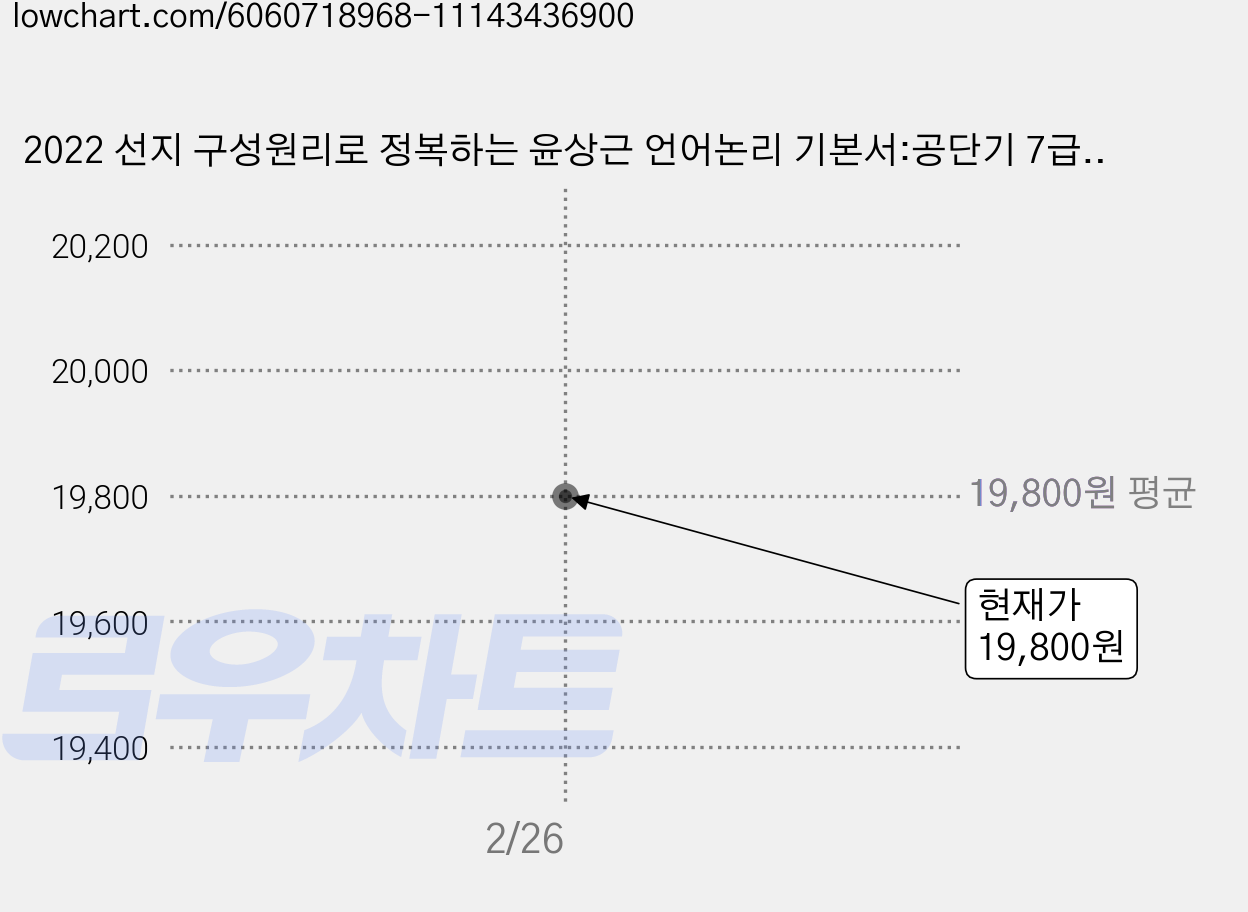 2022 선지 구성원리로 정복하는 윤상근 언어논리 기본서:공단기 7급 공무원 PSAT, 에스티유니타스 가격 변동 차트, 현재가 19,800원
