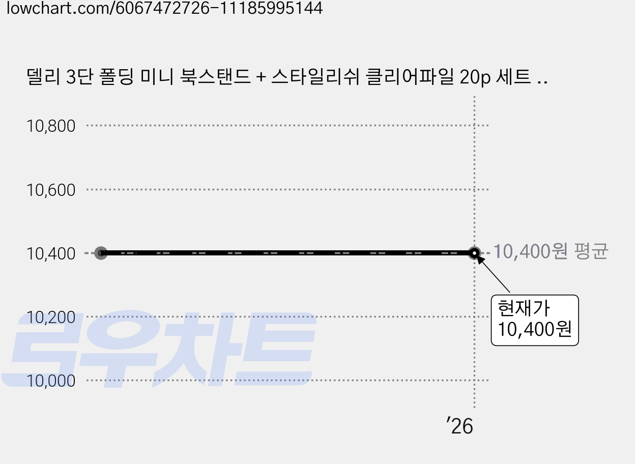 델리 3단 폴딩 미니 북스탠드 + 스타일리쉬 클리어파일 20p 세트 79003-B03122, 블랙(북스탠드), 블루(클리어파일), 1세트 가격 변동 차트, 현재가 10,400원