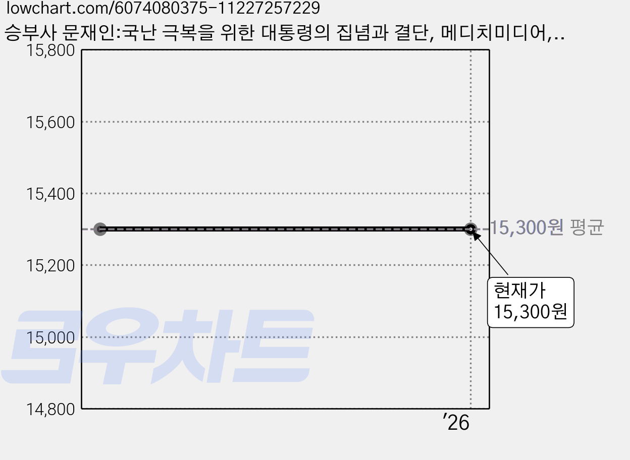 승부사 문재인:국난 극복을 위한 대통령의 집념과 결단, 메디치미디어, 강민석 가격 변동 차트, 현재가 15,300원