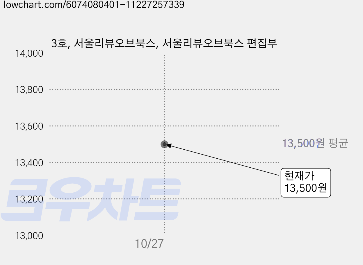 3호, 서울리뷰오브북스, 서울리뷰오브북스 편집부 가격 변동 차트, 현재가 13,500원