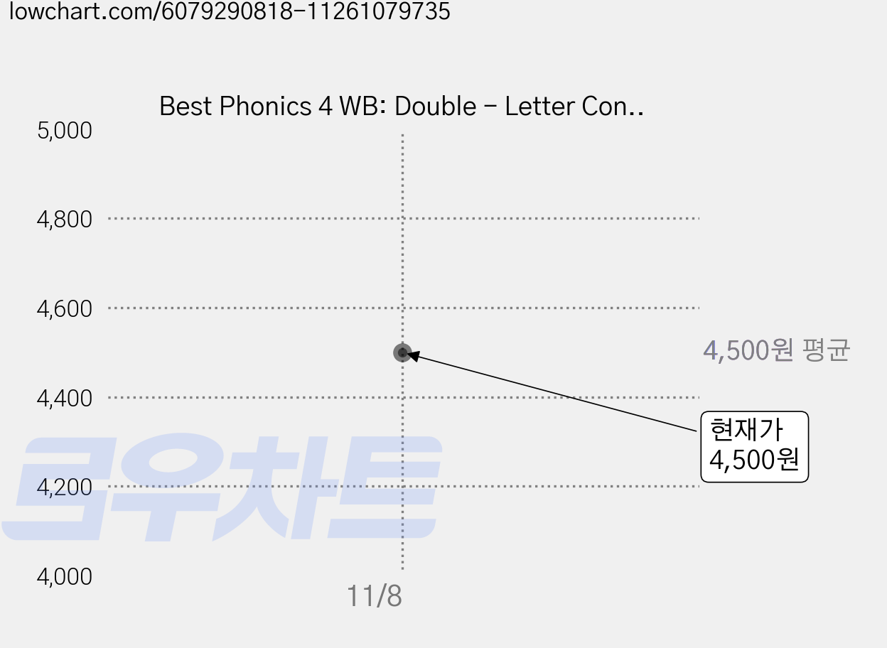Best Phonics 4 WB: Double - Letter Consonants, A List 가격 변동 차트, 현재가 4,500원
