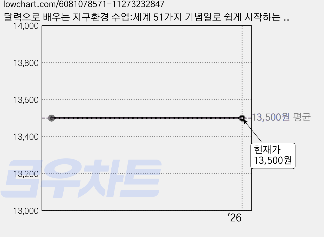 달력으로 배우는 지구환경 수업:세계 51가지 기념일로 쉽게 시작하는 환경 인문학, 블랙피쉬, 최원형 가격 변동 차트, 현재가 13,500원