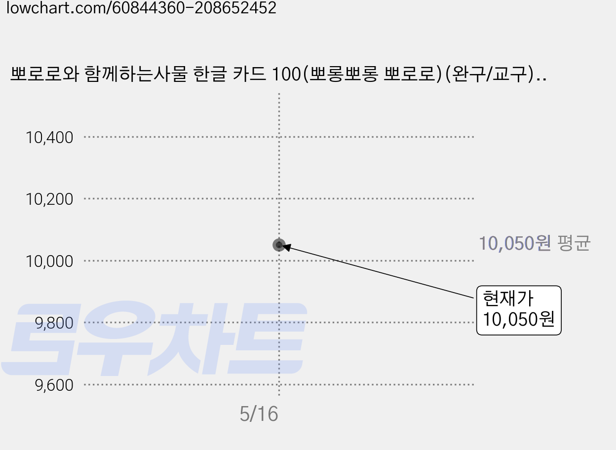 뽀로로와 함께하는사물 한글 카드 100(뽀롱뽀롱 뽀로로)(완구/교구), 키즈아이콘 가격 변동 차트, 현재가 10,050원