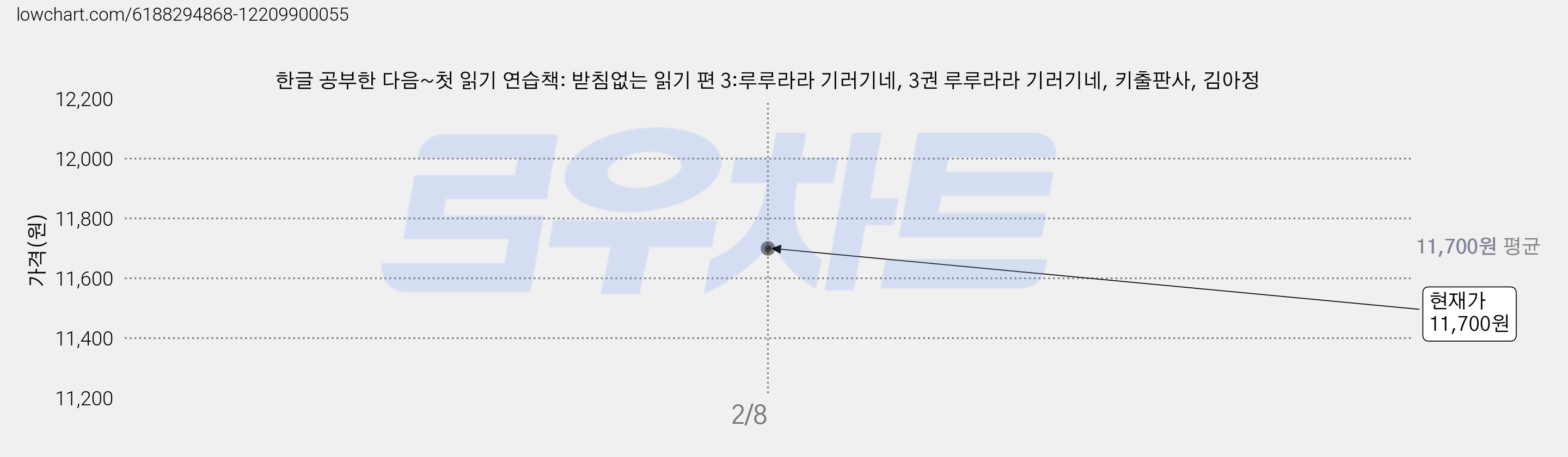 한글 공부한 다음~첫 읽기 연습책: 받침없는 읽기 편 3:루루라라 기러기네, 3권 루루라라 기러기네, 키출판사, 김아정 가격 변동 차트, 현재가 11,700원