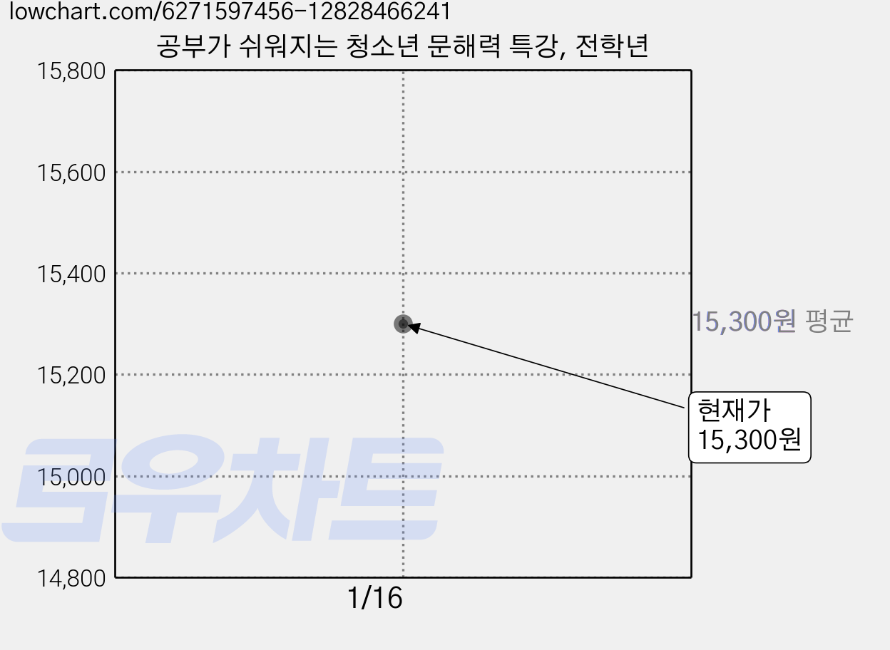 공부가 쉬워지는 청소년 문해력 특강, 전학년 가격 변동 차트, 현재가 15,300원