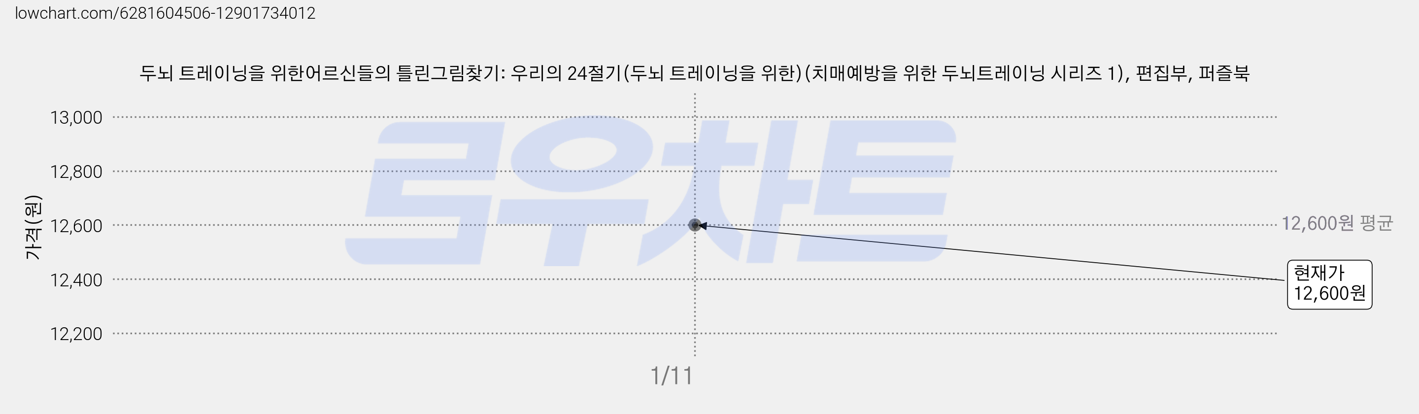두뇌 트레이닝을 위한어르신들의 틀린그림찾기: 우리의 24절기(두뇌 트레이닝을 위한)(치매예방을 위한 두뇌트레이닝 시리즈 1), 편집부, 퍼즐북 가격 변동 차트, 현재가 12,600원