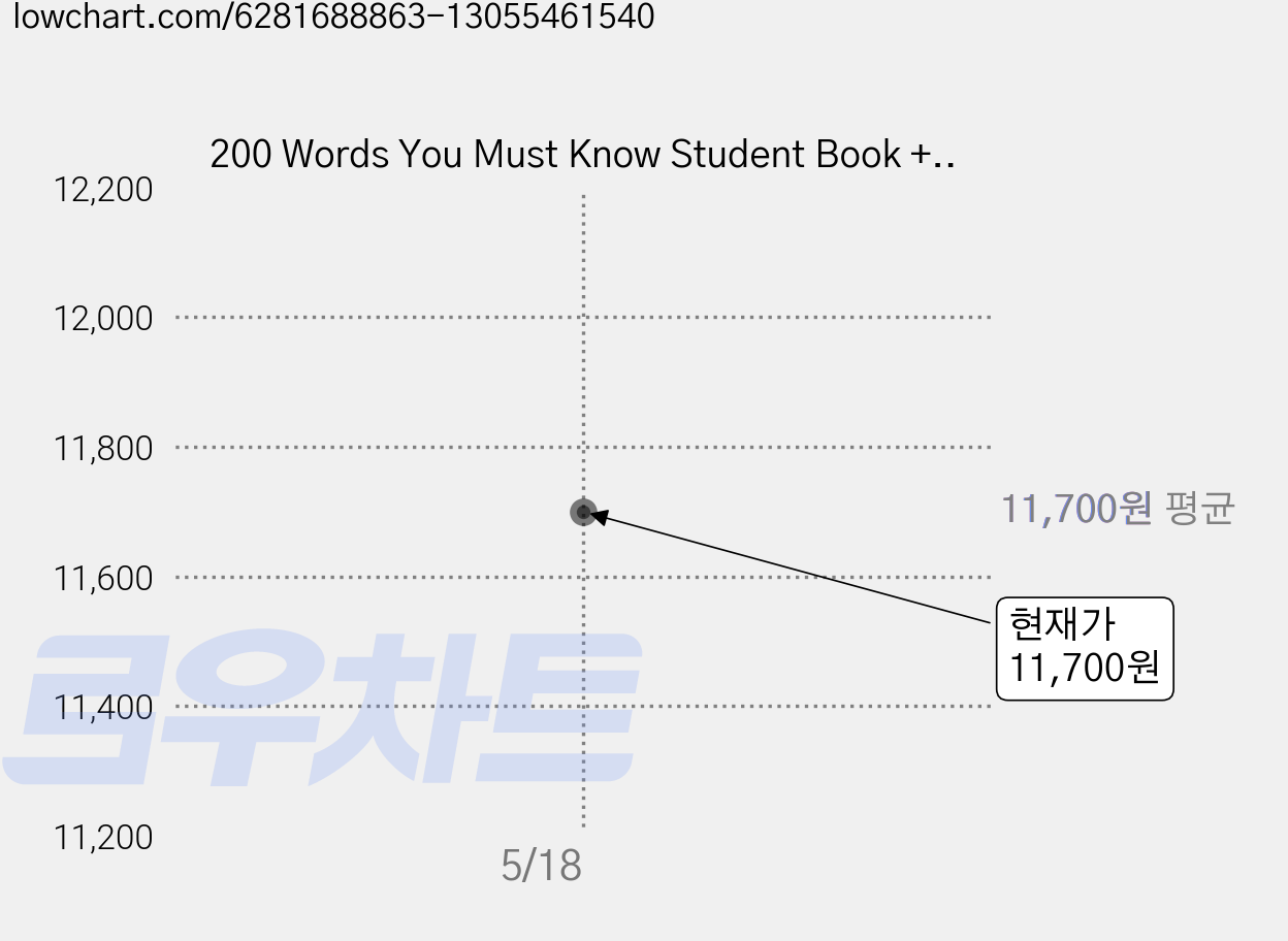 200 Words You Must Know Student Book + Free App, 2, A List 가격 변동 차트, 현재가 11,700원