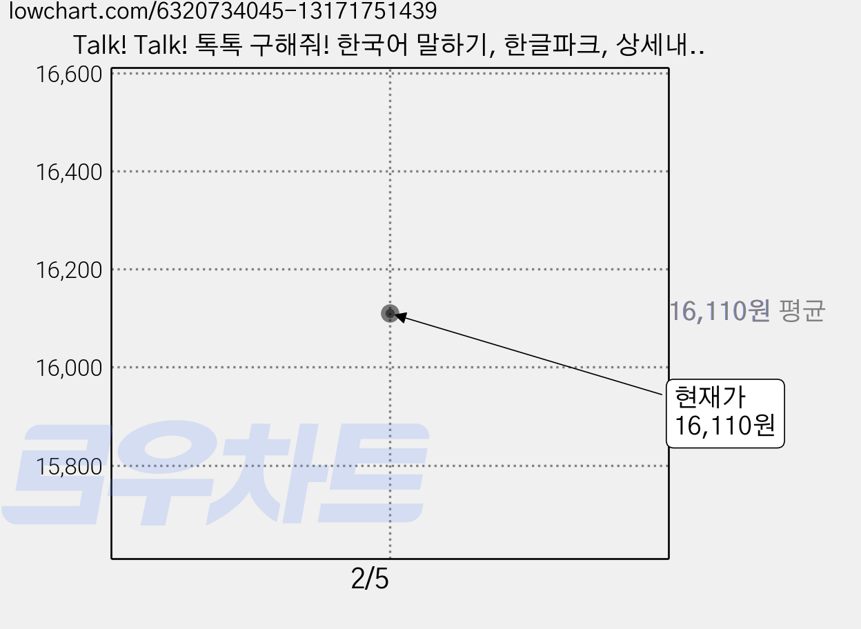 Talk! Talk! 톡톡 구해줘! 한국어 말하기, 한글파크, 상세내용 참조 가격 변동 차트, 현재가 16,110원