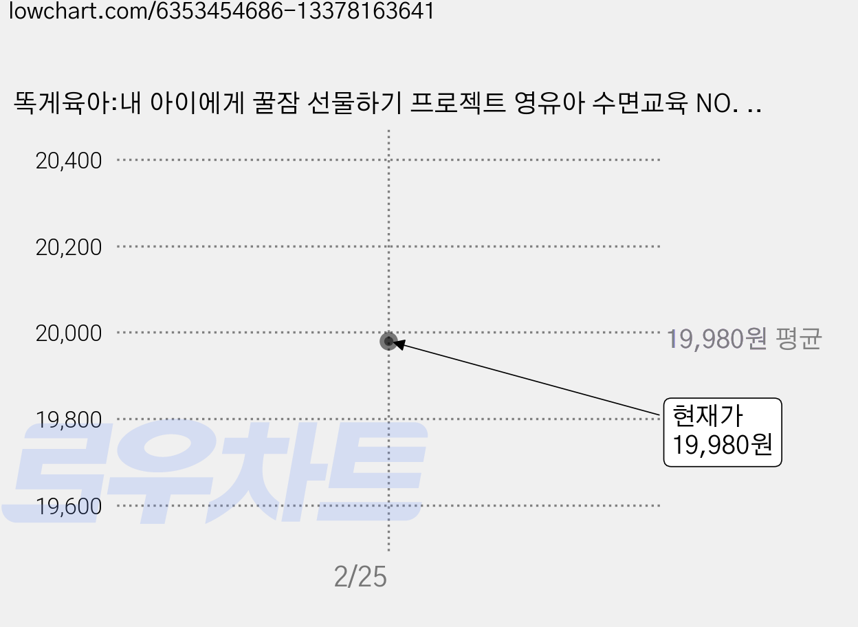 똑게육아:내 아이에게 꿀잠 선물하기 프로젝트 영유아 수면교육 NO. 1, 로리, 북로스트 가격 변동 차트, 현재가 19,980원