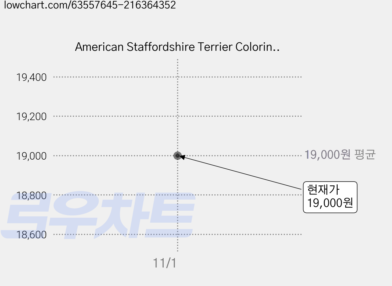 American Staffordshire Terrier Coloring Journal Book Paperback, Createspace Independent Publishing Platform 가격 변동 차트, 현재가 19,000원