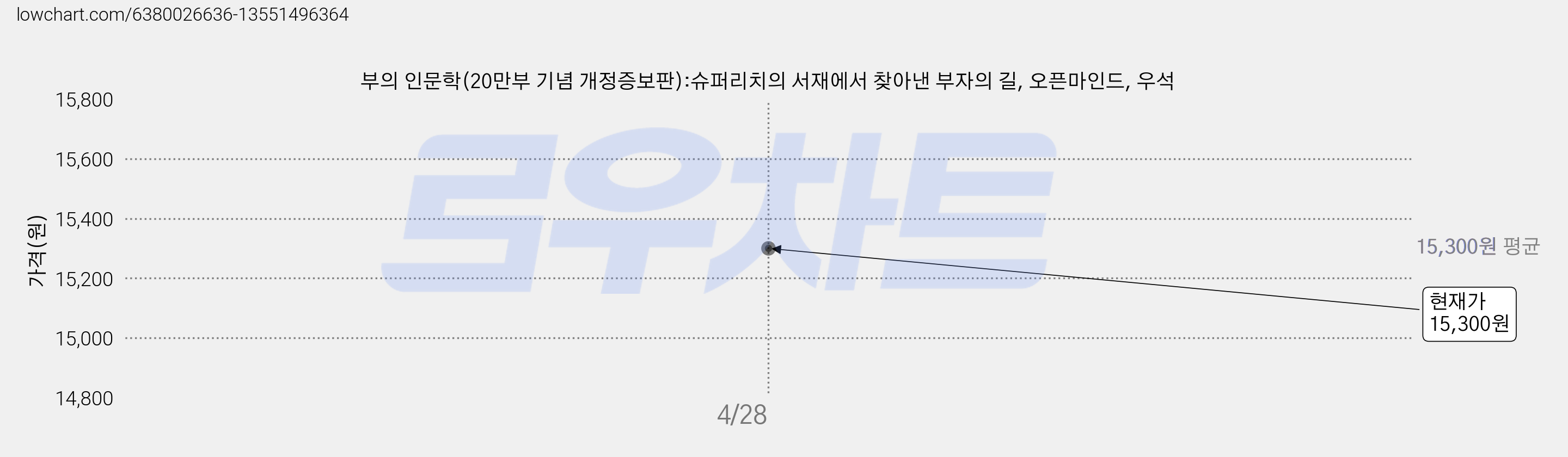 부의 인문학(20만부 기념 개정증보판):슈퍼리치의 서재에서 찾아낸 부자의 길, 오픈마인드, 우석 가격 변동 차트, 현재가 15,300원