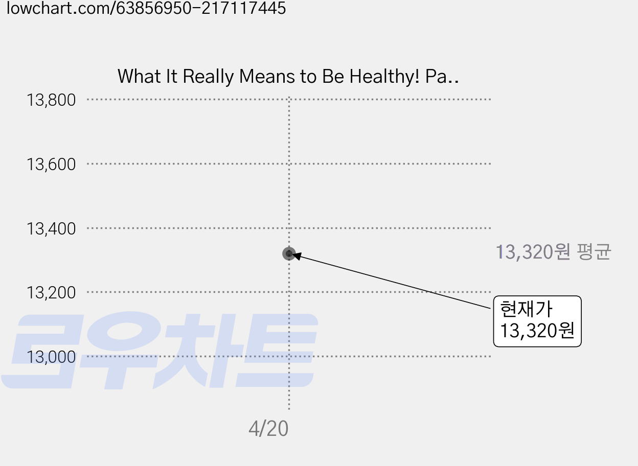 What It Really Means to Be Healthy! Paperback, Createspace Independent Publishing Platform 가격 변동 차트, 현재가 13,320원