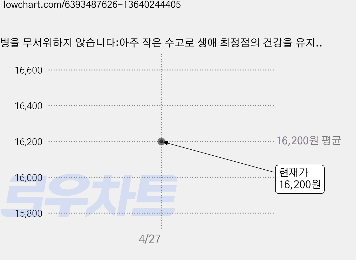 병을 무서워하지 않습니다:아주 작은 수고로 생애 최정점의 건강을 유지하는 방법, 북폴리오, 이승훈 가격 변동 차트, 현재가 16,200원