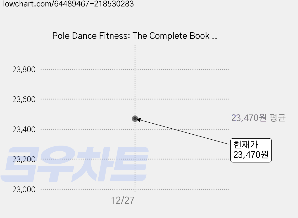 Pole Dance Fitness: The Complete Book Paperback, Meyer & Meyer Media 가격 변동 차트, 현재가 23,470원