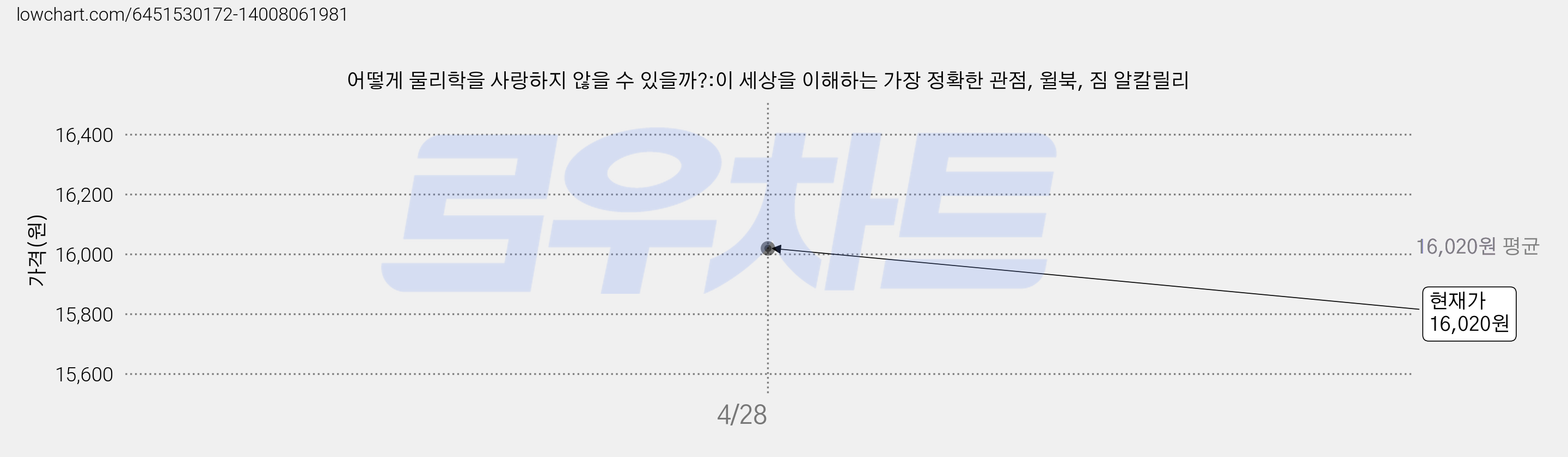 어떻게 물리학을 사랑하지 않을 수 있을까?:이 세상을 이해하는 가장 정확한 관점, 윌북, 짐 알칼릴리 가격 변동 차트, 현재가 16,020원