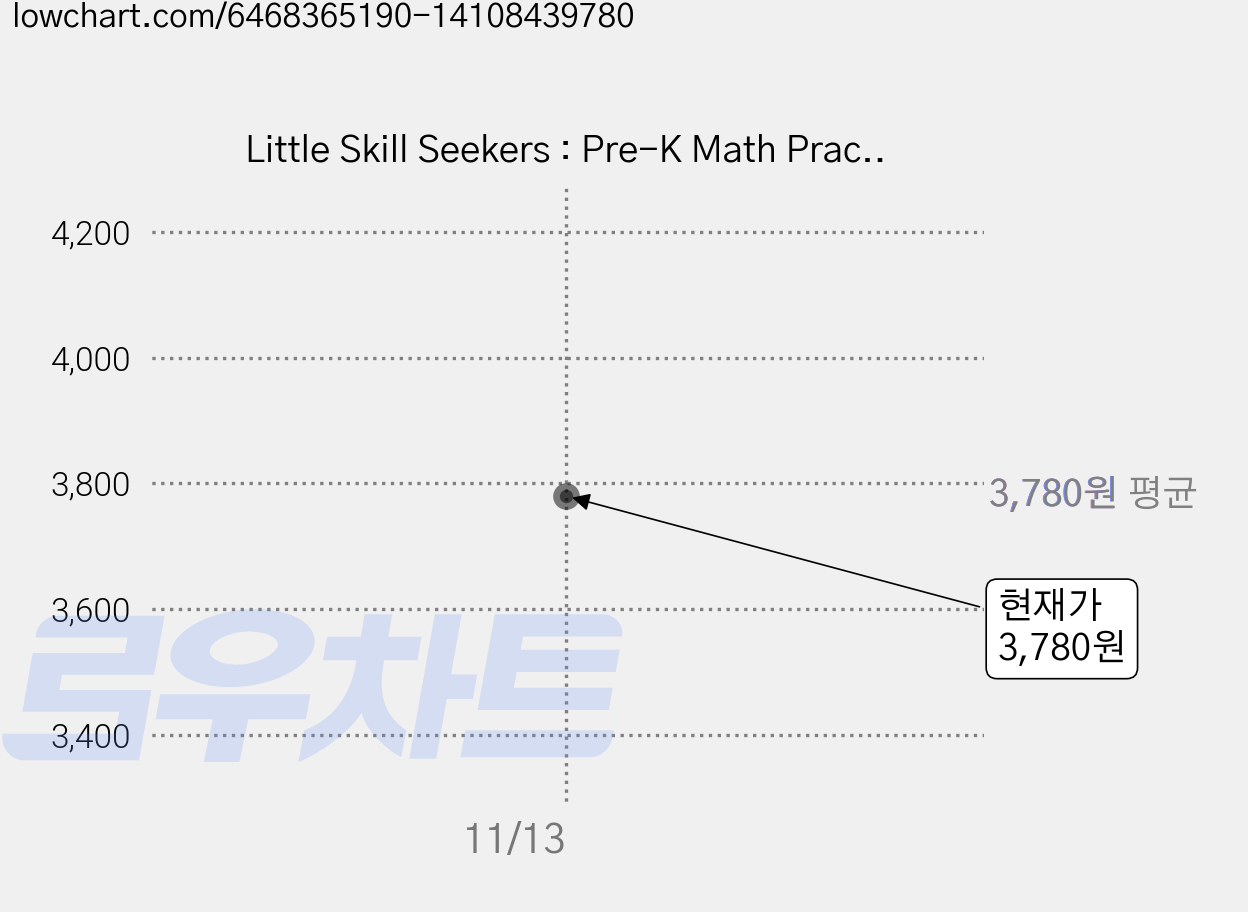 Little Skill Seekers : Pre-K Math Practice Workbook, Scholastic Teaching Resources 가격 변동 차트, 현재가 3,780원