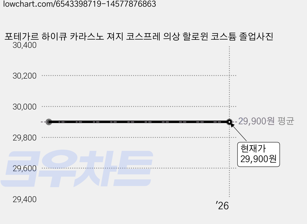 포테가르 하이큐 카라스노 져지 코스프레 의상 할로윈 코스튬 졸업사진 가격 변동 차트, 현재가 29,900원