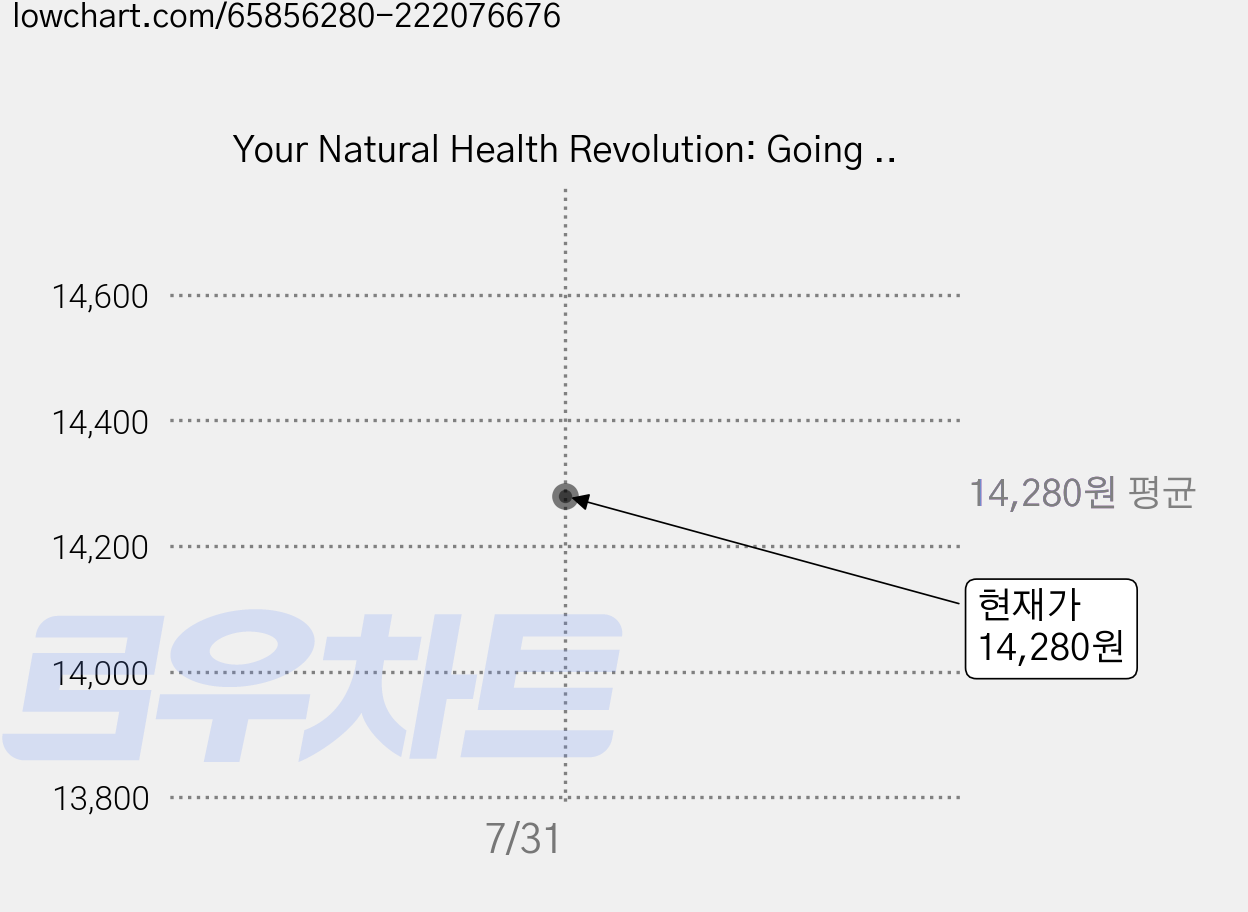 Your Natural Health Revolution: Going from S.A.D. to G.L.A.D. Paperback, Createspace Independent Publishing Platform 가격 변동 차트, 현재가 14,280원