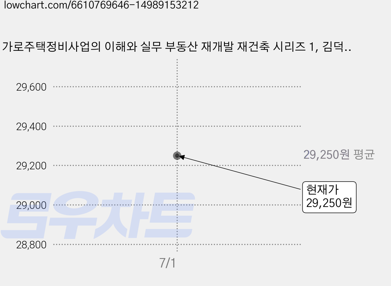 가로주택정비사업의 이해와 실무 부동산 재개발 재건축 시리즈 1, 김덕기, 북엠 가격 변동 차트, 현재가 29,250원