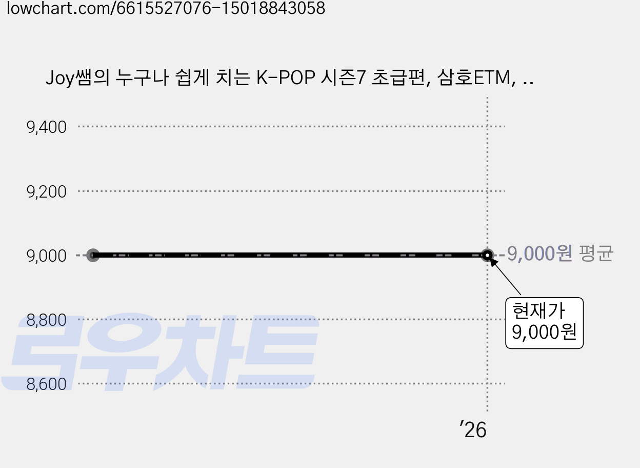 Joy쌤의 누구나 쉽게 치는 K-POP 시즌7 초급편, 삼호ETM, 조희순, 문혜성, 문혜린 가격 변동 차트, 현재가 9,000원