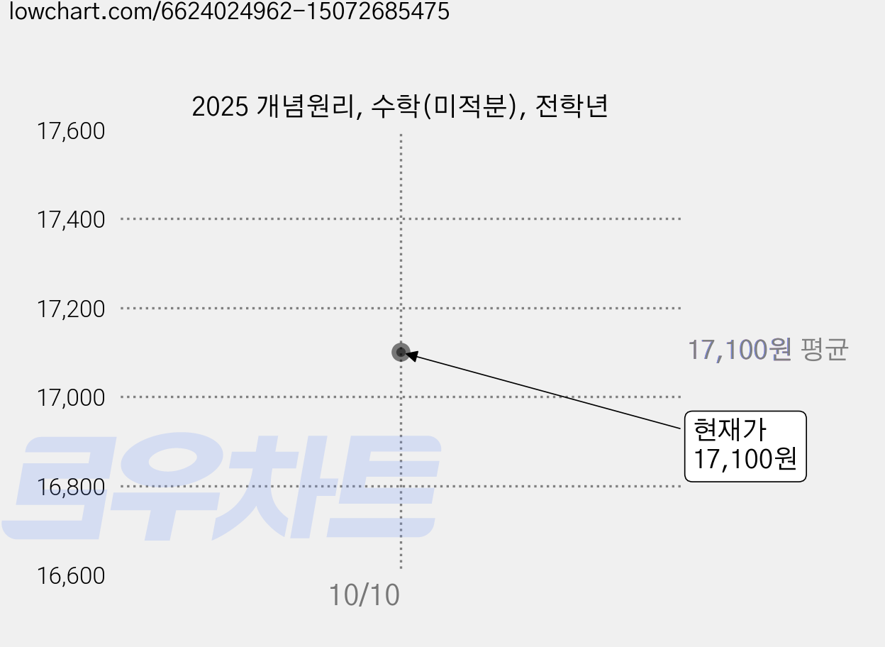 2025 개념원리, 수학(미적분), 전학년 가격 변동 차트, 현재가 17,100원
