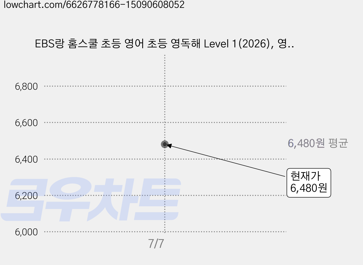 EBS랑 홈스쿨 초등 영어 초등 영독해 Level 1(2026), 영어(독해), Level1 가격 변동 차트, 현재가 6,480원