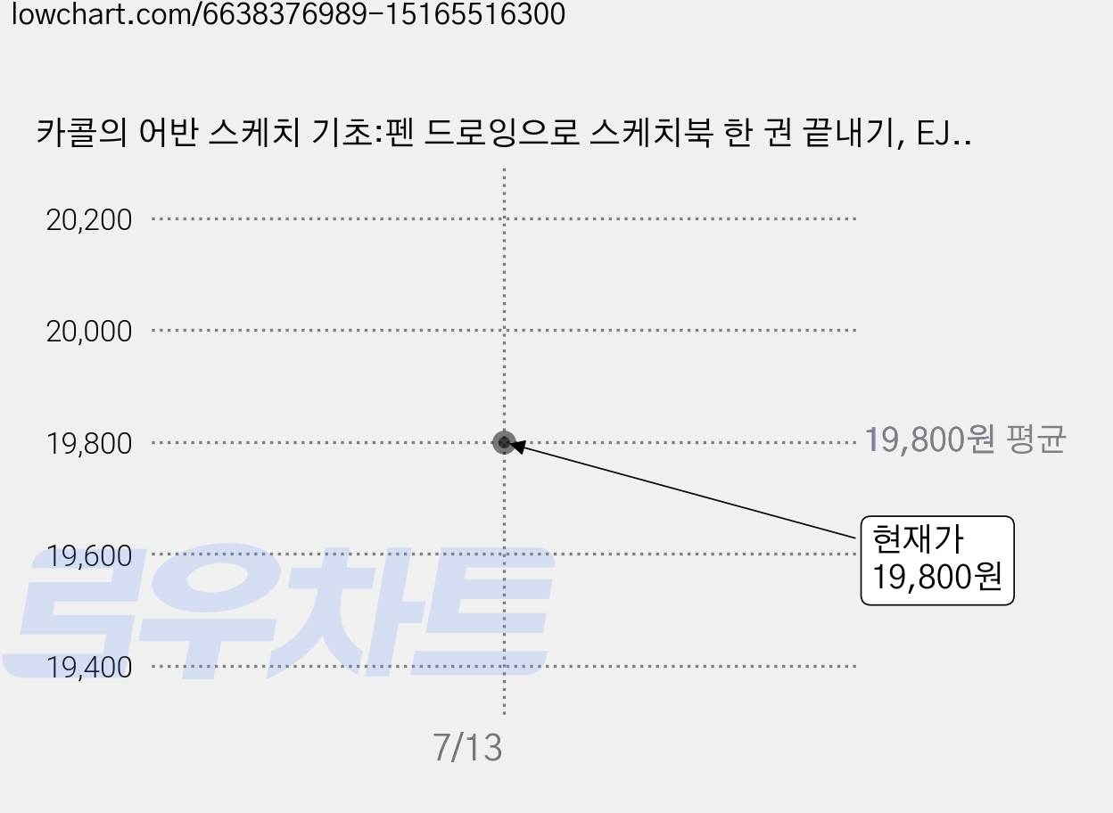 카콜의 어반 스케치 기초:펜 드로잉으로 스케치북 한 권 끝내기, EJONG, 카콜임세환 가격 변동 차트, 현재가 19,800원
